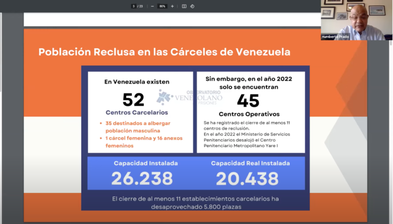 En 2022, 55 presos murieron por hambre y falta de atención médica en las cárceles